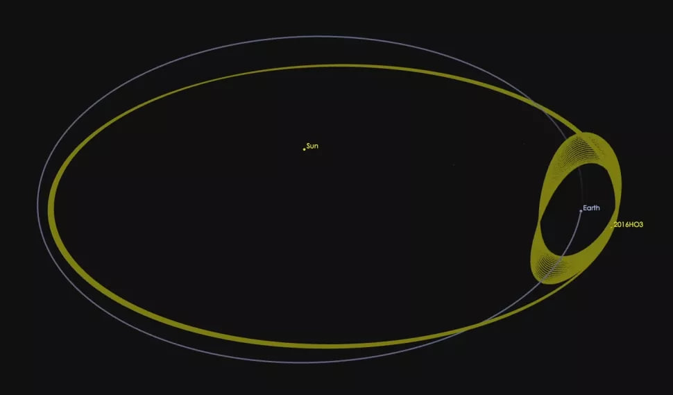 A segunda lua da Terra