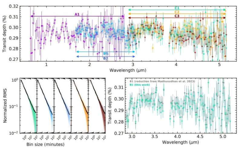 Astrônomos confirmam que planeta K2-18 b é rico em água, mas sem sinais de vida