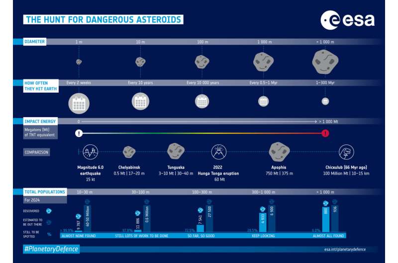 ESA investiga bola de fogo observada em vários países da Europa